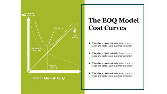 The Eoq Model Cost Curves Ppt PowerPoint Presentation Pictures Template