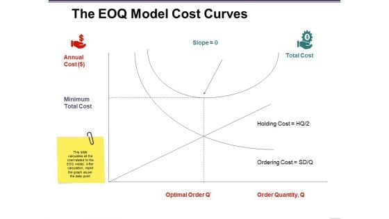 The Eoq Model Cost Curves Ppt PowerPoint Presentation Styles Images