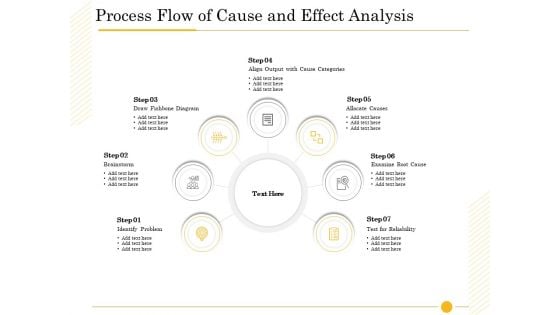 The Fishbone Analysis Tool Process Flow Of Cause And Effect Analysis Diagrams PDF