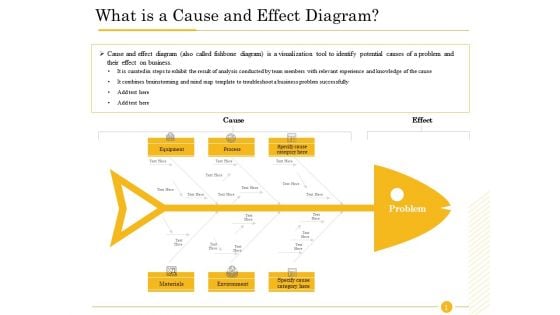 The Fishbone Analysis Tool What Is A Cause And Effect Diagram Guidelines PDF