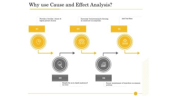 The Fishbone Analysis Tool Why Use Cause And Effect Analysis Template PDF