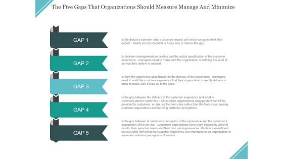 The Five Gaps That Organizations Should Measure Manage And Minimize Ppt PowerPoint Presentation File Display