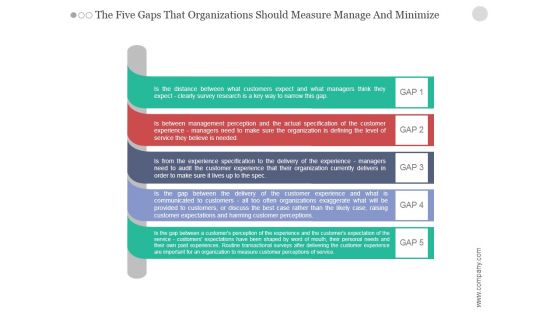 The Five Gaps That Organizations Should Measure Manage And Minimize Ppt PowerPoint Presentation Infographic Template