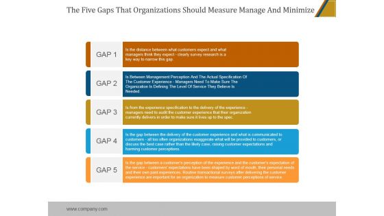 The Five Gaps That Organizations Should Measure Manage And Minimize Ppt PowerPoint Presentation Inspiration