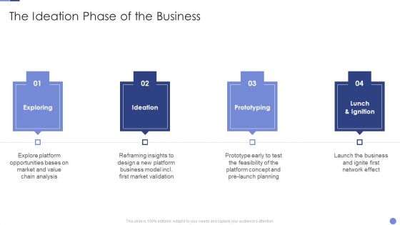 The Ideation Phase Of The Business Resolving Chicken And Egg Problem In Organization Brochure PDF