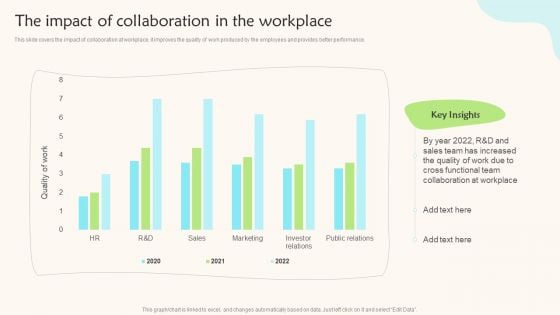 The Impact Of Collaboration In The Workplace Teams Working Towards A Shared Objective Professional PDF