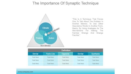 The Importance Of Synaptic Technique Ppt PowerPoint Presentation Templates