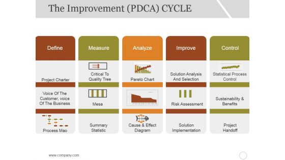 The Improvement Cycle Ppt PowerPoint Presentation Show Example