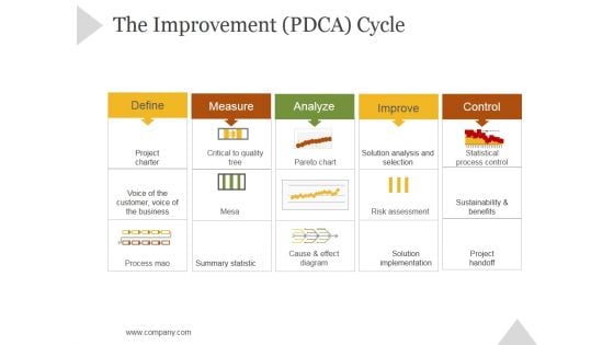 The Improvement Pdca Cycle Ppt PowerPoint Presentation Layout
