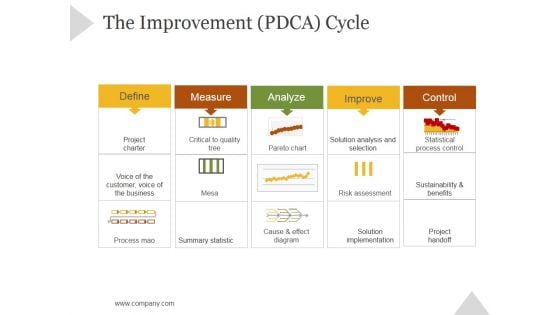 The Improvement Pdca Cycle Ppt PowerPoint Presentation Layout The Improvement Pdca Cycle Ppt PowerPoint Presentation Layout