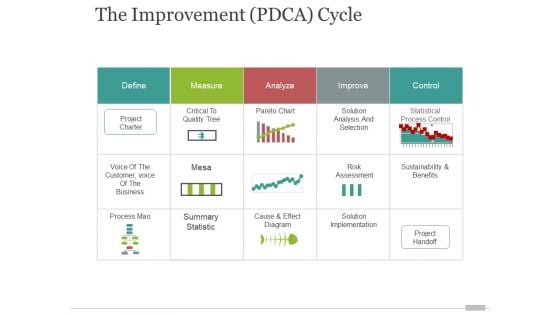 the improvement pdca cycle ppt powerpoint presentation model clipart