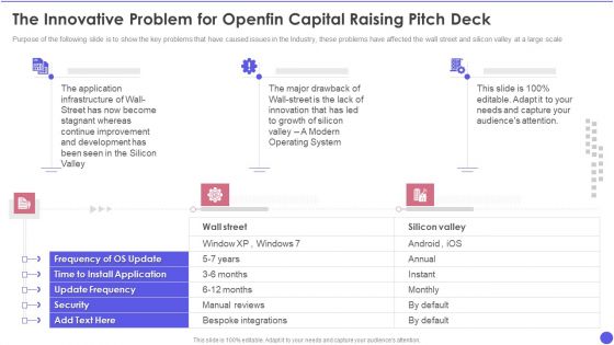 The Innovative Problem For Openfin Capital Raising Pitch Deck Ppt Professional Layouts PDF