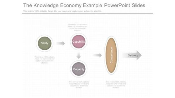 The Knowledge Economy Example Powerpoint Slides