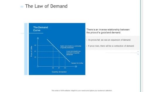 The Law Of Demand Ppt PowerPoint Presentation Pictures Show PDF