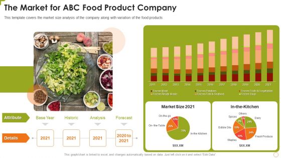 The Market For ABC Food Product Company Pictures PDF