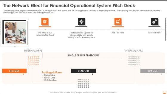 The Network Effect For Financial Operational System Pitch Deck Ppt Slides Example Topics PDF