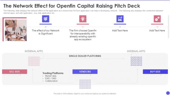 The Network Effect For Openfin Capital Raising Pitch Deck Ppt Model Themes PDF