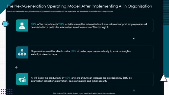 The Nextgeneration Operating Model After Implementing AI In Organization Elements PDF