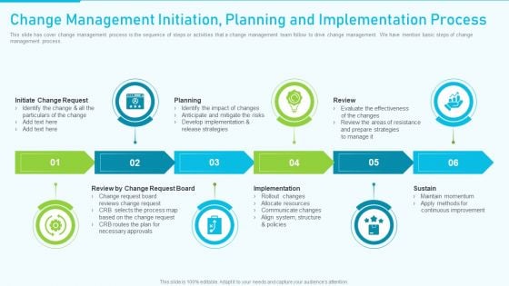 The Optimum Human Capital Strategic Tools And Templates Change Management Initiation Themes PDF