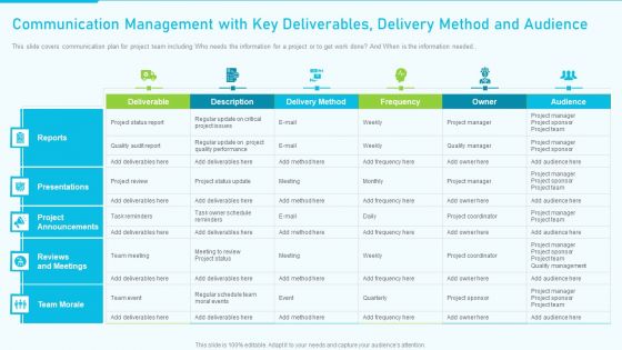 The Optimum Human Capital Strategic Tools And Templates Communication Management With Key Themes PDF