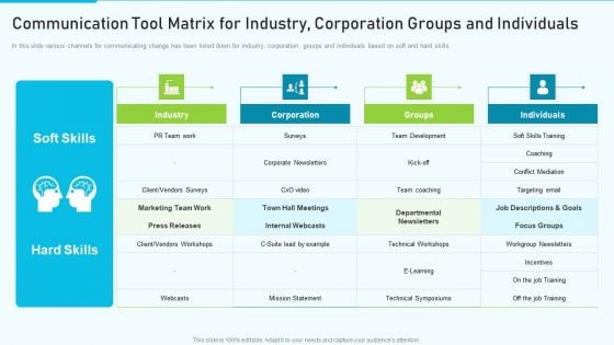 The Optimum Human Capital Strategic Tools And Templates Communication Tool Matrix For Industry Portrait PDF