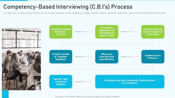 The Optimum Human Capital Strategic Tools And Templates Competency Based Interviewing Portrait PDF