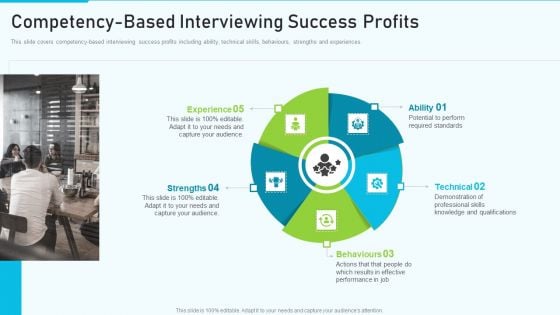 The Optimum Human Capital Strategic Tools And Templates Competency Based Interviewing Success Template PDF