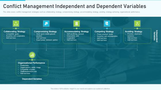 The Optimum Human Capital Strategic Tools And Templates Conflict Management Independent Graphics PDF