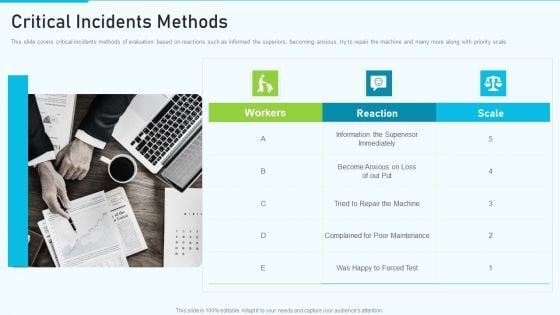 The Optimum Human Capital Strategic Tools And Templates Critical Incidents Methods Structure PDF