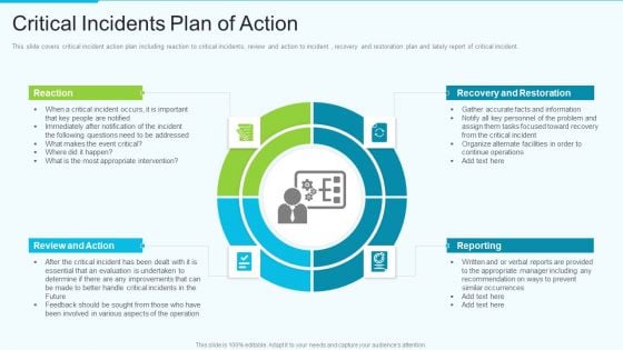 The Optimum Human Capital Strategic Tools And Templates Critical Incidents Plan Of Action Microsoft PDF