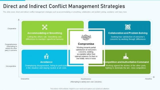 The Optimum Human Capital Strategic Tools And Templates Direct And Indirect Conflict Download PDF