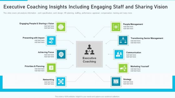 The Optimum Human Capital Strategic Tools And Templates Executive Coaching Insights Including Demonstration PDF