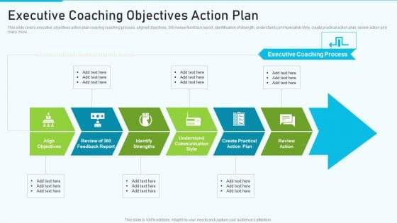 The Optimum Human Capital Strategic Tools And Templates Executive Coaching Objectives Icons PDF