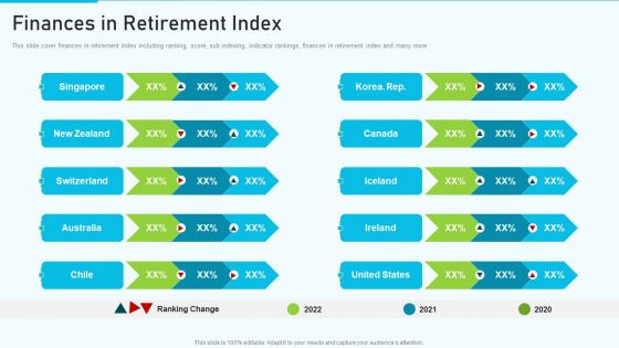 The Optimum Human Capital Strategic Tools And Templates Finances In Retirement Index Slides PDF