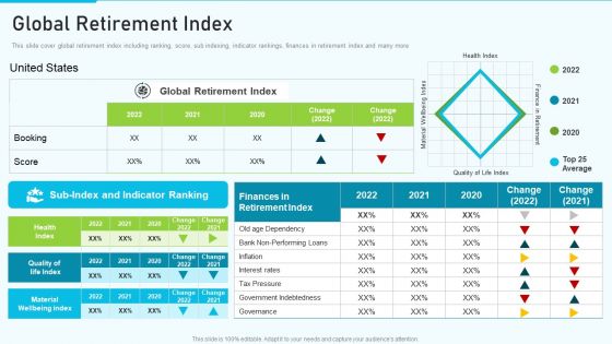 The Optimum Human Capital Strategic Tools And Templates Global Retirement Index Designs PDF