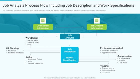 The Optimum Human Capital Strategic Tools And Templates Job Analysis Process Flow Icons PDF