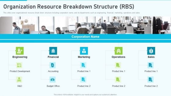 The Optimum Human Capital Strategic Tools And Templates Organization Resource Breakdown Pictures PDF