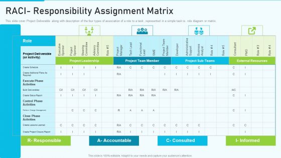 The Optimum Human Capital Strategic Tools And Templates Raci Responsibility Assignment Themes PDF