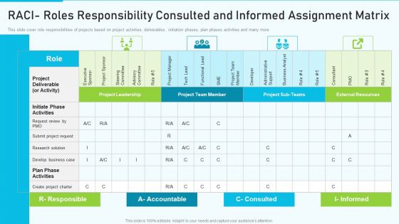 The Optimum Human Capital Strategic Tools And Templates Raci Roles Responsibility Consulted Diagrams PDF The Optimum Human Capital Strategic Tools And Templates Raci Roles Responsibility Consulted Diagrams PDF