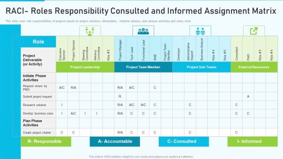 The Optimum Human Capital Strategic Tools And Templates Raci Roles Responsibility Consulted Diagrams PDF