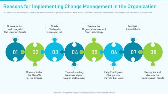 The Optimum Human Capital Strategic Tools And Templates Reasons For Implementing Change Summary PDF The Optimum Human Capital Strategic Tools And Templates Reasons For Implementing Change Summary PDF