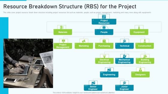 The Optimum Human Capital Strategic Tools And Templates Resource Breakdown Structure Graphics PDF