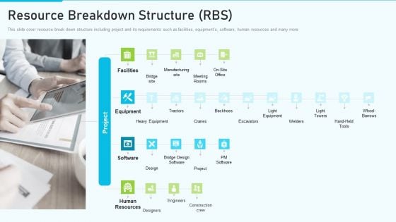 The Optimum Human Capital Strategic Tools And Templates Resource Breakdown Structure Rbs Brochure PDF The Optimum Human Capital Strategic Tools And Templates Resource Breakdown Structure Rbs Brochure PDF