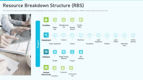 The Optimum Human Capital Strategic Tools And Templates Resource Breakdown Structure Rbs Brochure PDF