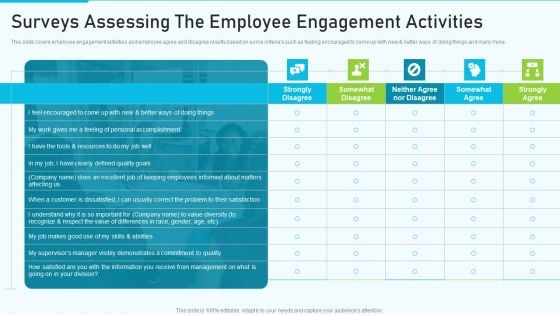 The Optimum Human Capital Strategic Tools And Templates Surveys Assessing The Employee Sample PDF