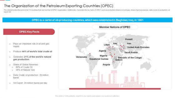 The Organization Of The Petroleum Exporting Countries OPEC Ppt Pictures Diagrams PDF