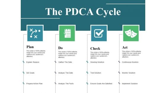 The Pdca Cycle Ppt PowerPoint Presentation Outline Example