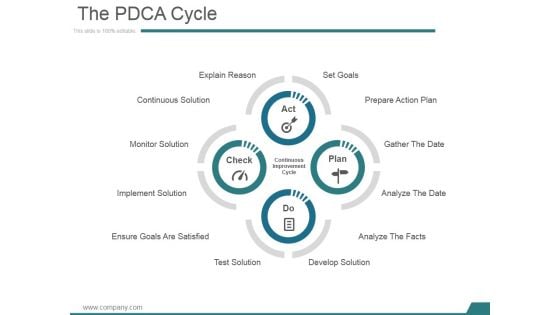 The Pdca Cycle Ppt PowerPoint Presentation Outline Pictures The Pdca Cycle Ppt PowerPoint Presentation Outline Pictures