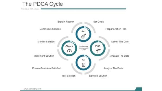 The Pdca Cycle Ppt PowerPoint Presentation Outline Pictures