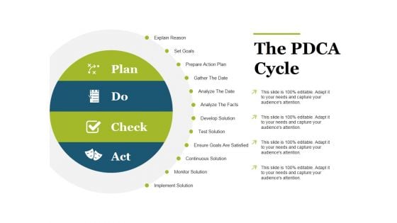 The Pdca Cycle Ppt PowerPoint Presentation Summary Master Slide